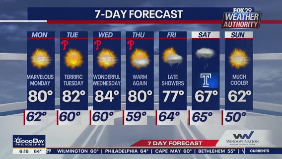 Weather Authority: Monday morning forecast