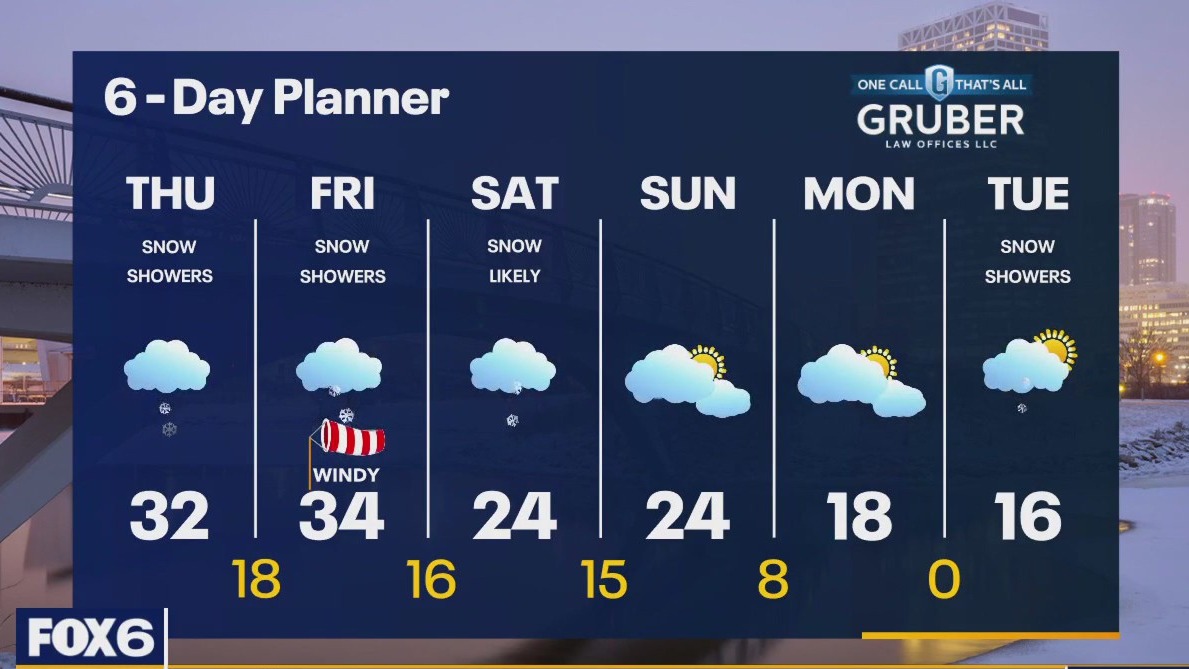 Weather webcast with Rob Haswell