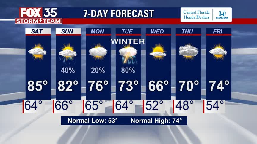 Weather Forecast: Dec. 17