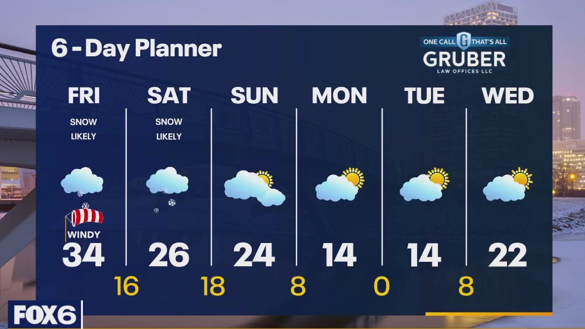 Weather webcast with Rob Haswell