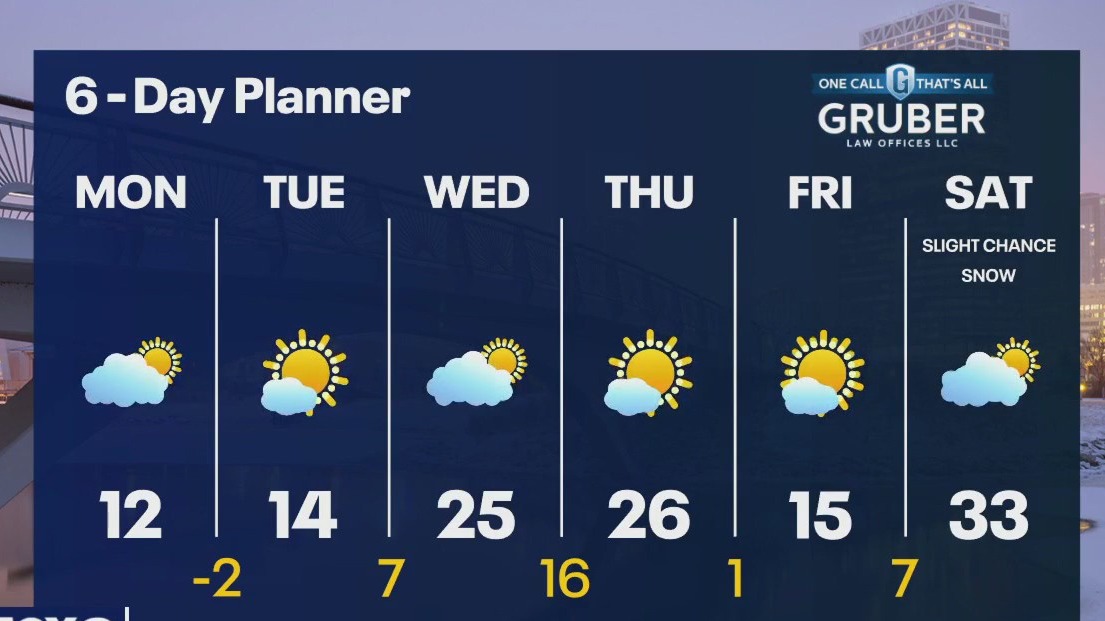 Weather webcast with Lisa Michaels