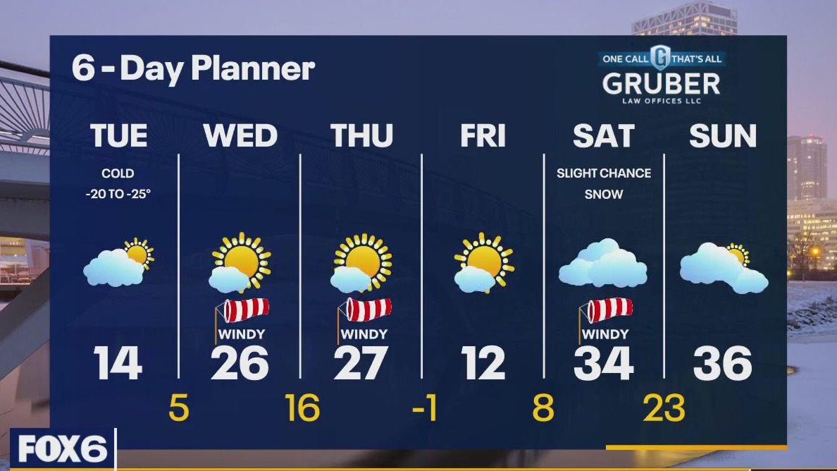 Weather webcast with Lisa Michaels