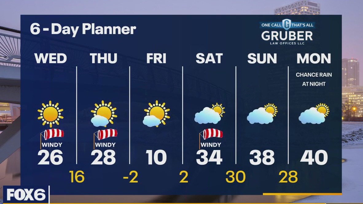 Weather webcast with Rob Haswell