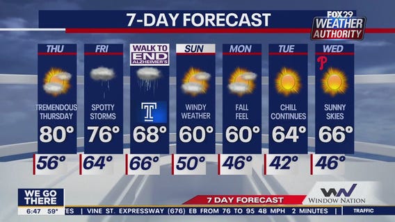 Weather Authority: Thursday morning forecast