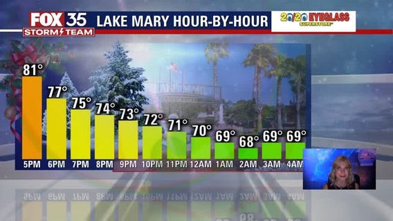 FOX 35 We Love Florida Forecast: Dec. 8, 2021
