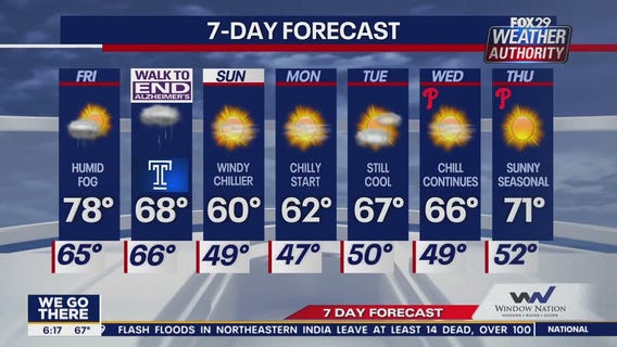 Weather Authority: Friday morning forecast
