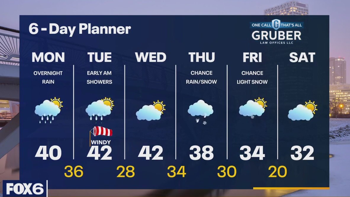 Weather webcast with Rob Haswell