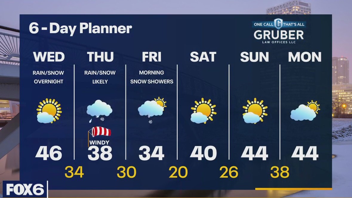 Weather webcast with Rob Haswell