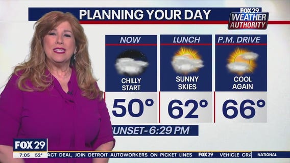 Weather Authority: Tuesday morning forecast