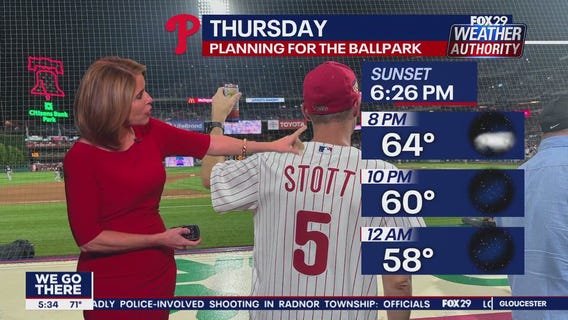 Weather Authority: 5 p.m. Thursday forecast