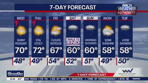 Weather Authority: Wednesday morning forecast