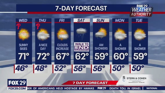 Weather Authority: Tuesday, 10pm update