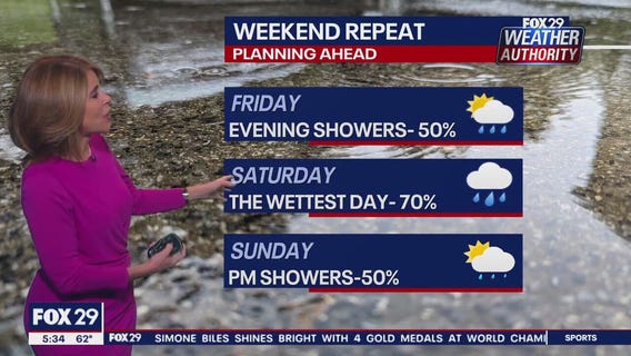 Weather Authority: Monday, 5 p.m. update