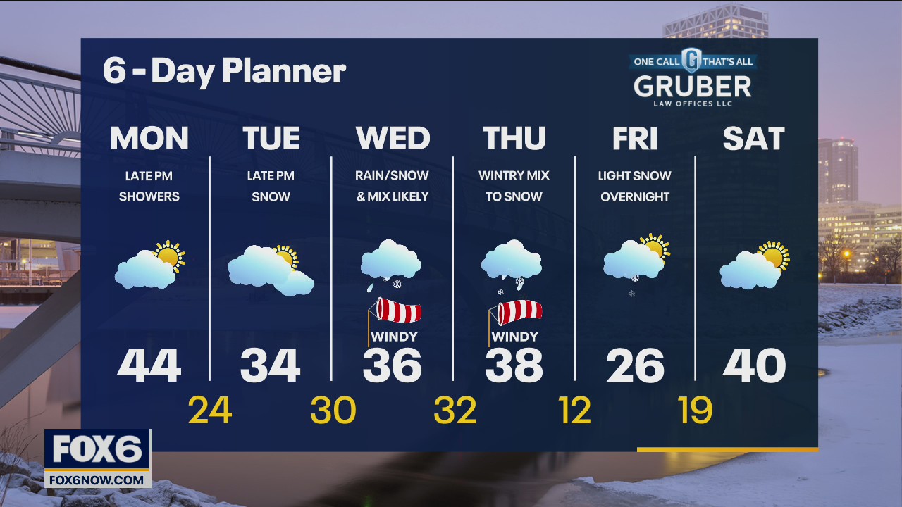 Weather webcast with Rob Haswell