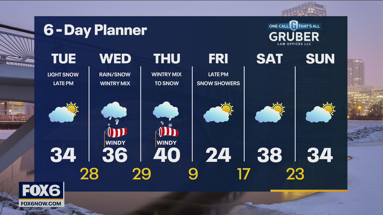 Weather webcast with Rob Haswell