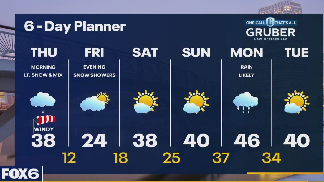 Weather webcast with Rob Haswell