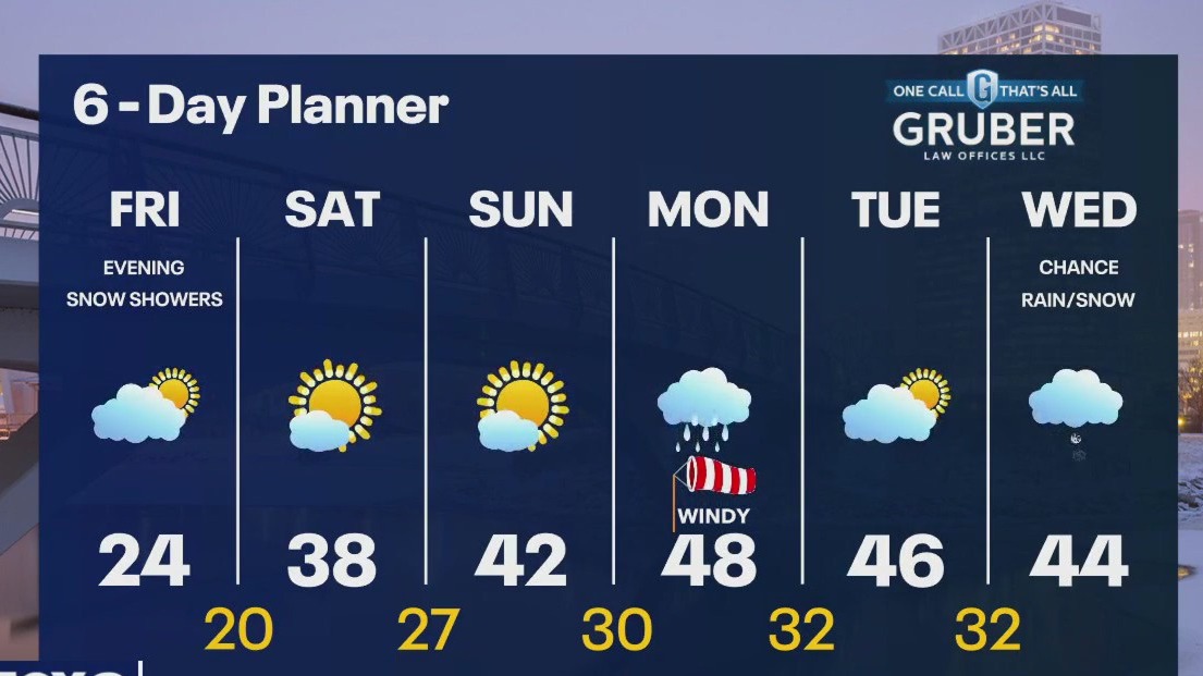 Weather webcast with Rob Haswell
