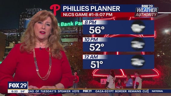 Weather Authority: Tuesday morning forecast