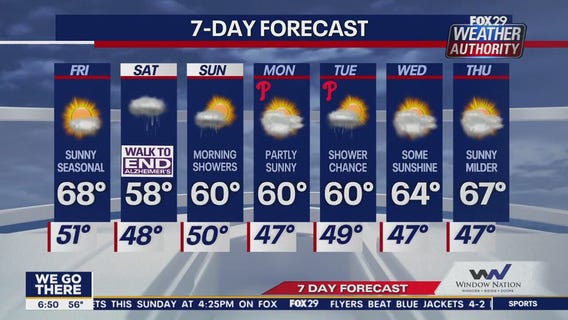 Weather Authority: Friday morning forecast