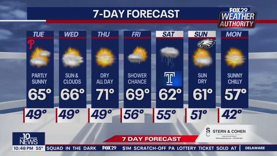 Weather Authority: Monday 10 p.m. update