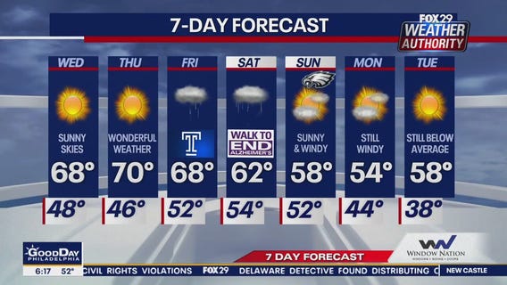 Weather Authority: Wednesday morning forecast