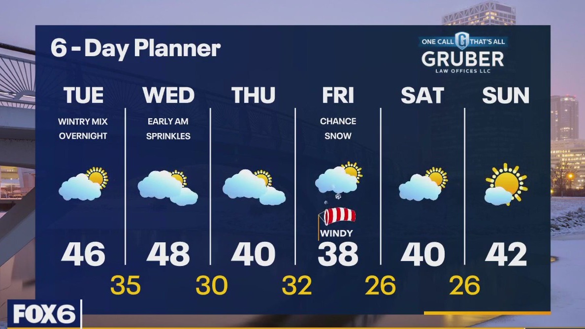 Weather webcast with Rob Haswell