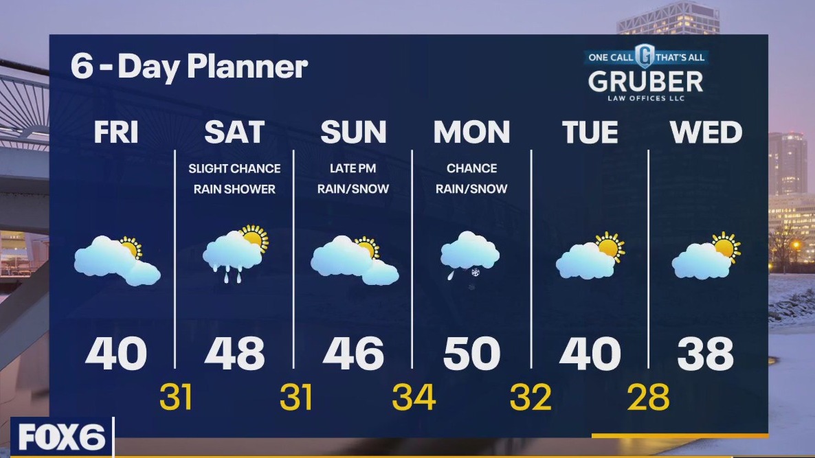 Weather webcast with Rob Haswell