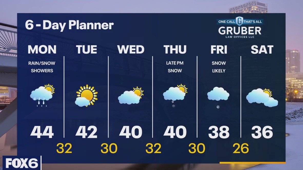 Weather webcast with Rob Haswell