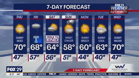 Weather Authority: Thursday morning forecast