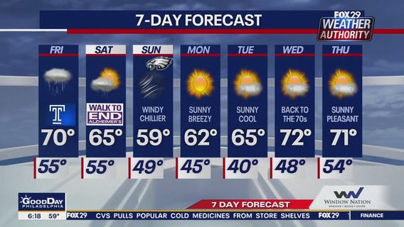 Weather Authority: Friday morning forecast
