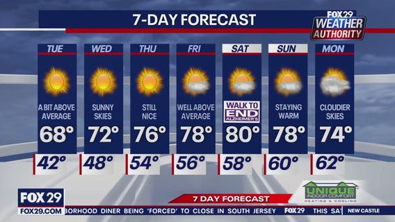 Weather Authority: Monday 6 p.m. update