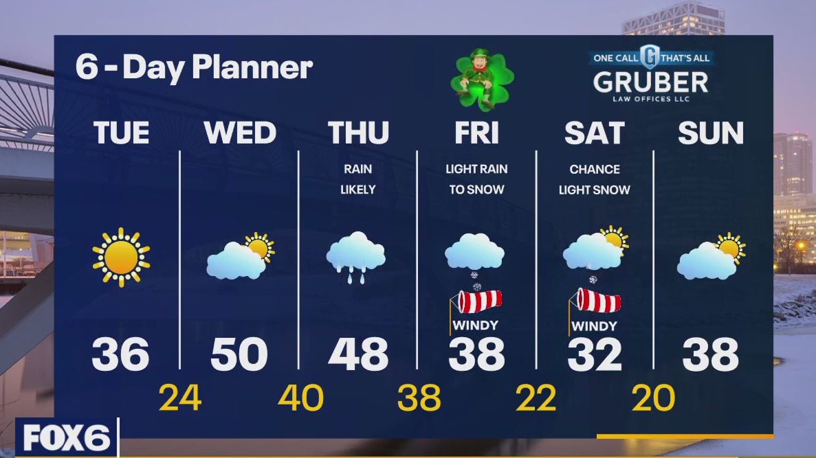 Weather webcast with Rob Haswell