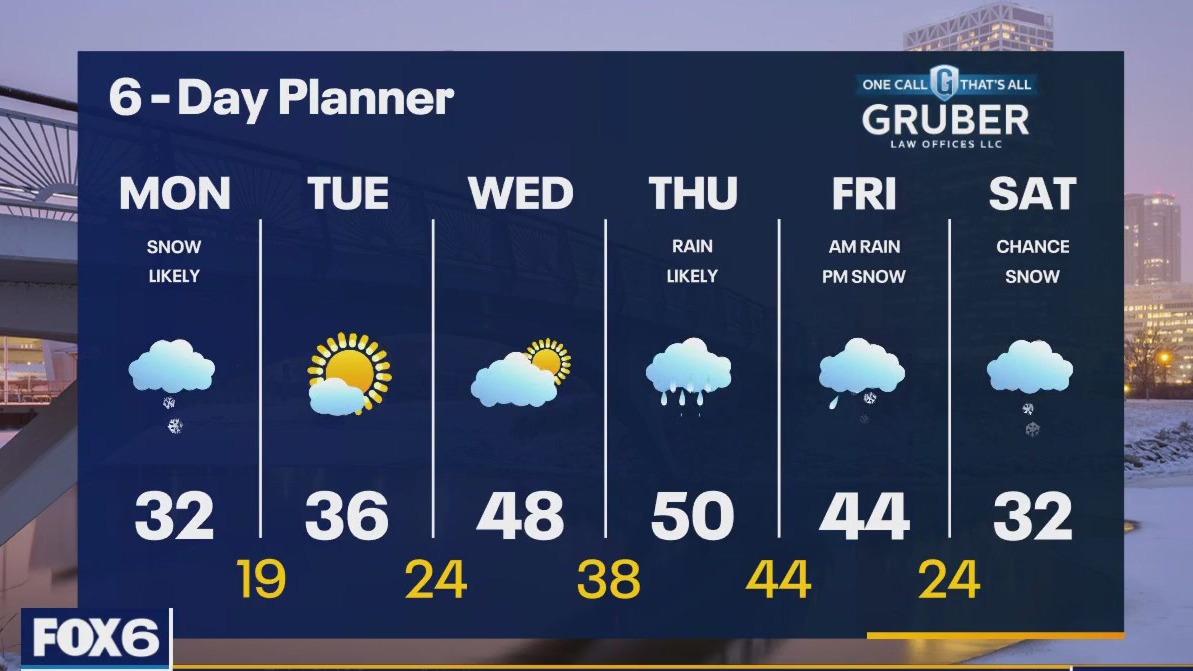 Weather webcast with Rob Haswell