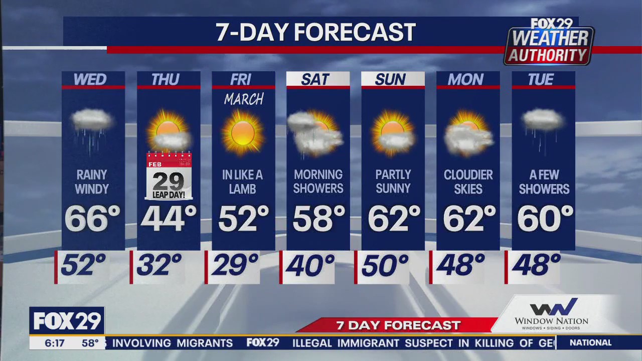 Weather Authority: Wednesday morning forecast