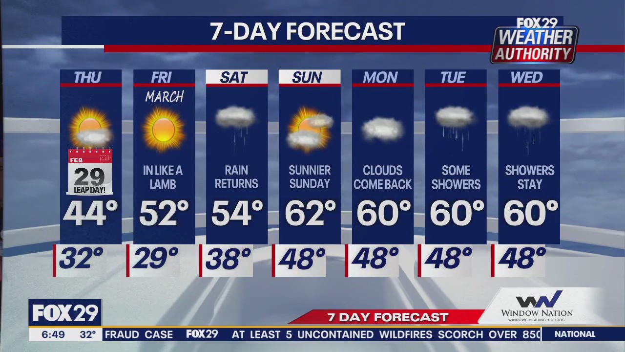 Weather Authority: Thursday morning forecast