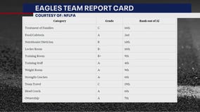 Eagles team report card released, broken down by The Phantastic Sports Show