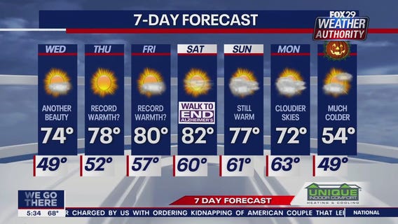 Weather Authority: Tuesday 5 p.m. update