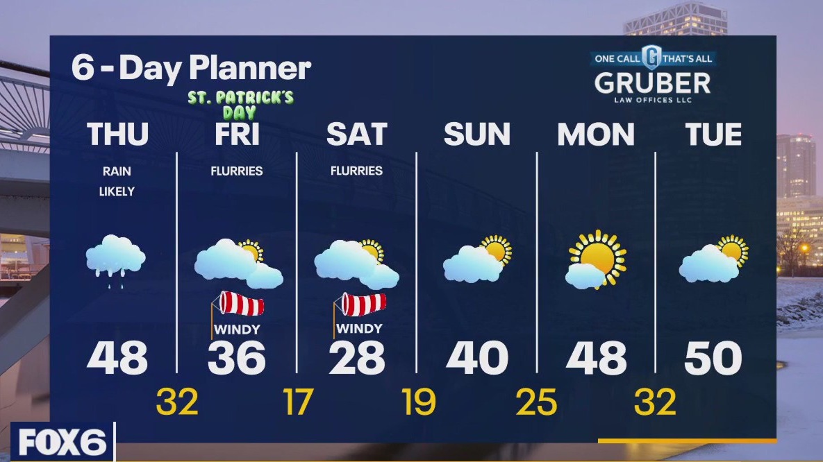 Weather webcast with Rob Haswell