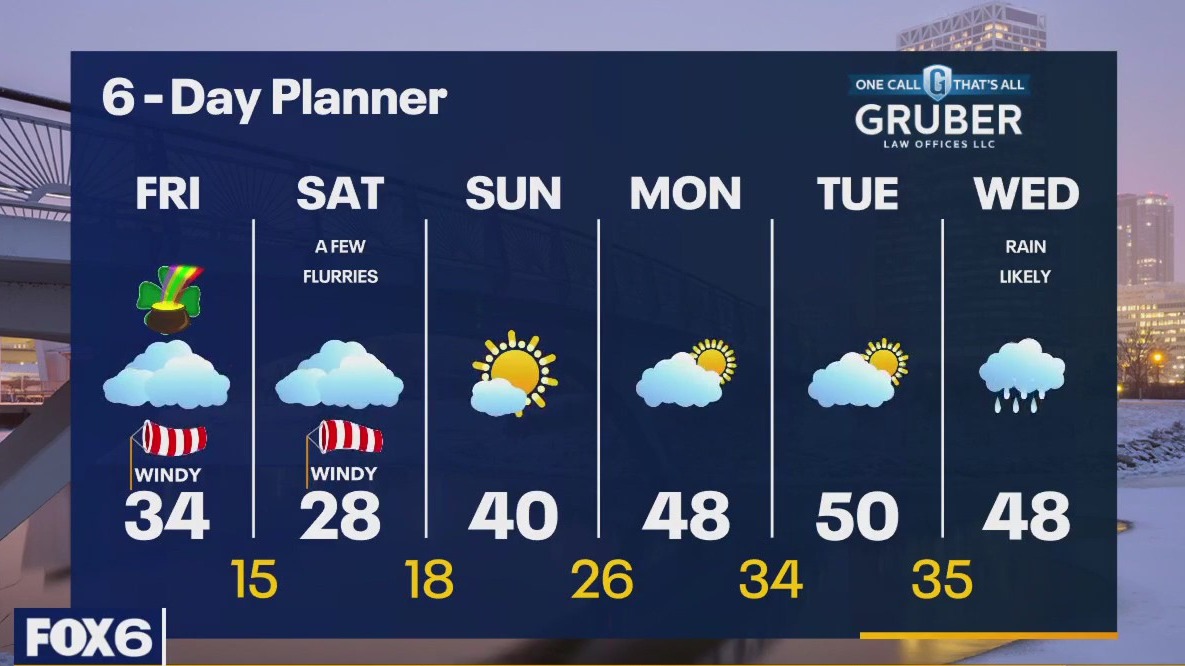 Weather webcast with Rob Haswell