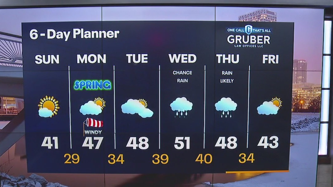 Weather Webcast with Meteorologist Lisa Michaels