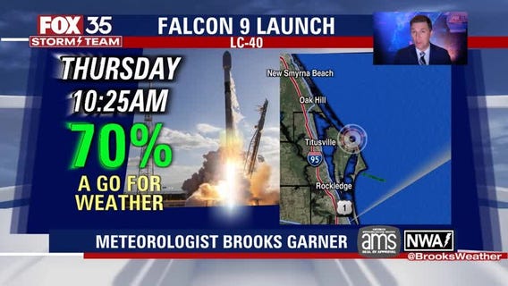 FOX 35 We Love Florida Forecast: Jan. 12, 2022