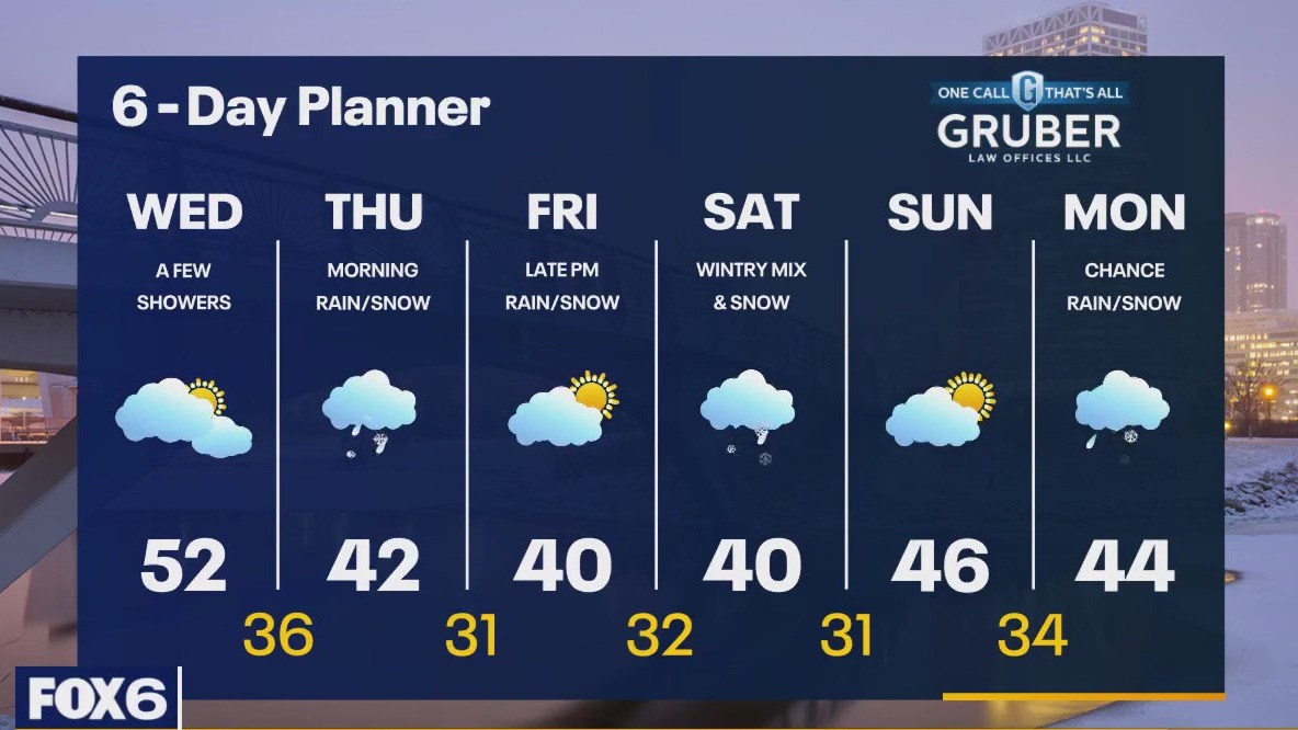 Weather webcast with Rob Haswell