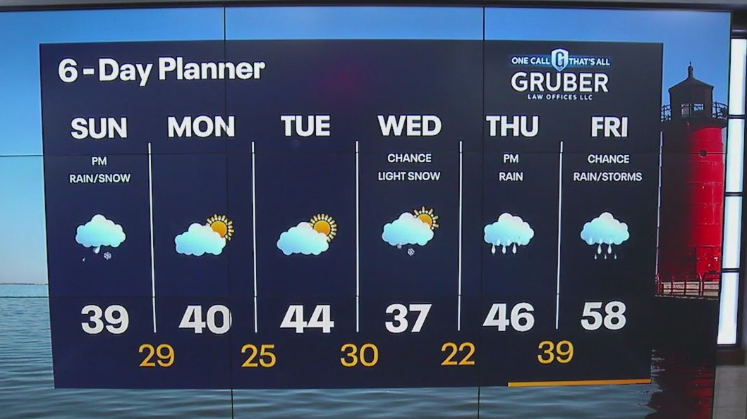 Weather Webcast with Meteorologist Lisa Michaels
