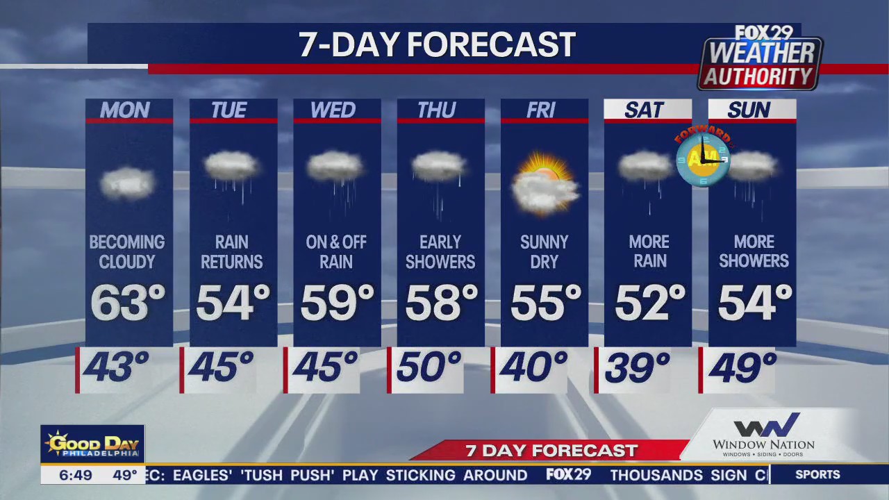Weather Authority: Monday morning forecast