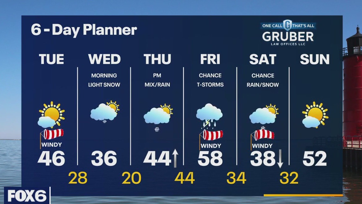 Weather webcast with Rob Haswell