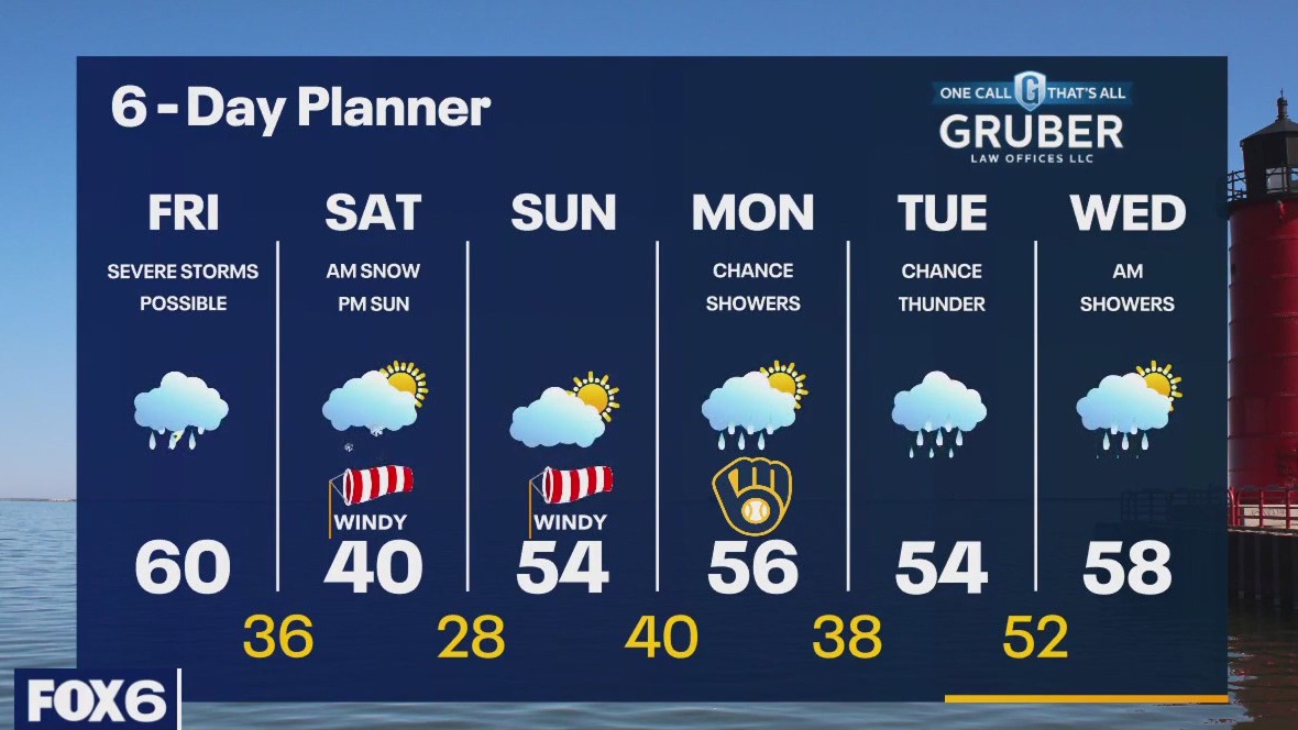 Weather webcast with Rob Haswell