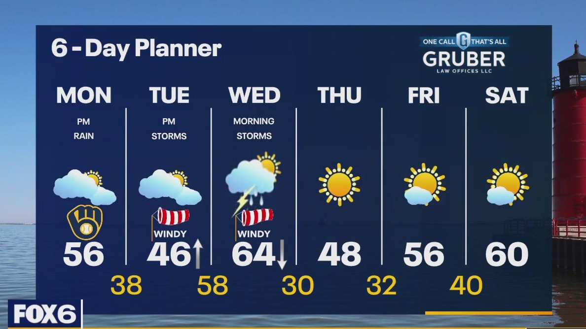 Weather webcast with Rob Haswell