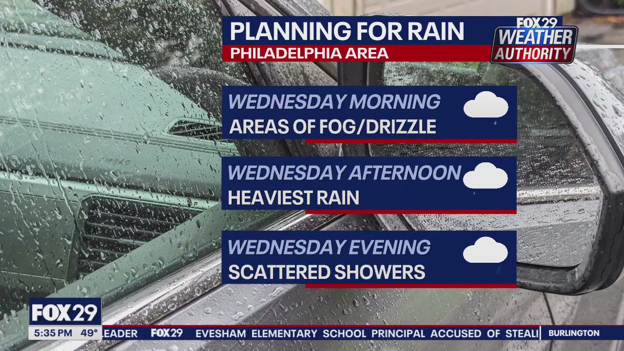 Weather Authority: 5 p.m. Tuesday forecast