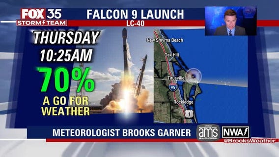 FOX 35 We Love Florida Forecast: Jan. 11, 2022