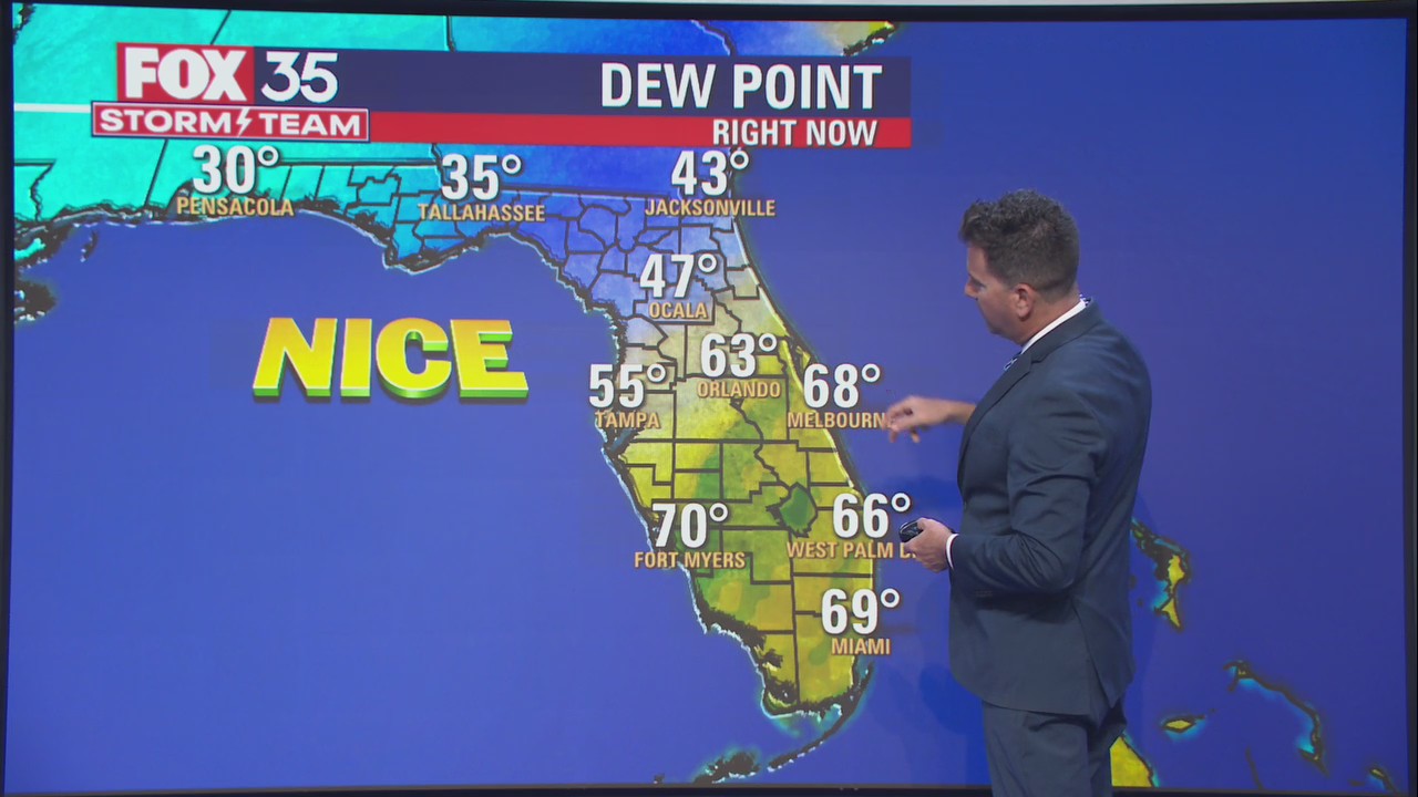 Weather Forecast: January 3, 2022